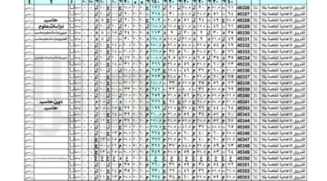نتائج أهداف دوري أبطال أوروبا وقائمة مباريات باريس سان جيرمان وبرشلونة اليوم